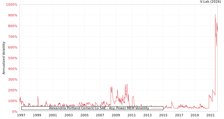 graph of Alexandria Portland Cement Co SAE APMEM
