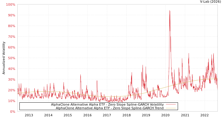 graph of AlphaClone Alternative Alpha ETF S0GARCH