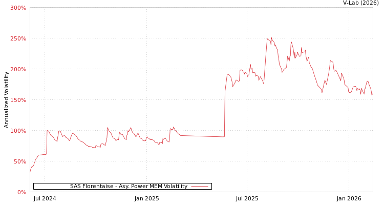 graph of SAS Florentaise APMEM