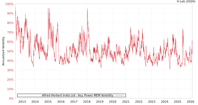 graph of Alfred Herbert India Ltd APMEM