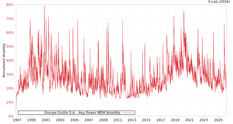 graph of Groupe Guillin S.A. APMEM