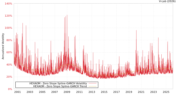 graph of HEXAOM S0GARCH