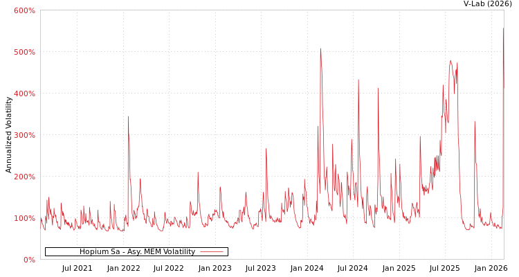 graph of Hopium Sa AMEM