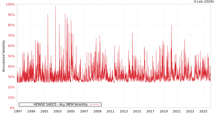graph of HERIGE SADCS AMEM