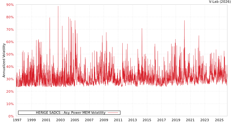 graph of HERIGE SADCS APMEM
