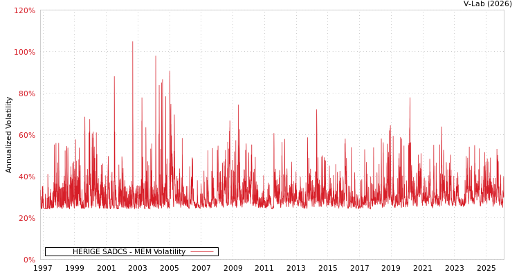 graph of HERIGE SADCS MEM
