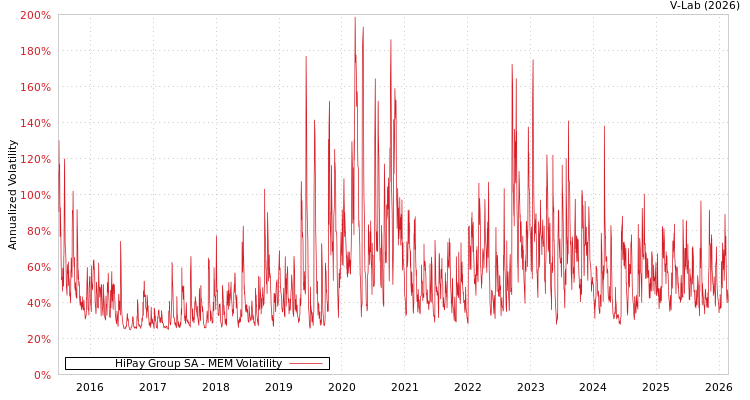 graph of HiPay Group SA MEM