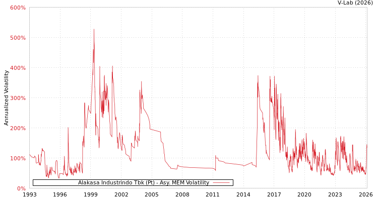 graph of Alakasa Industrindo Tbk (Pt) AMEM