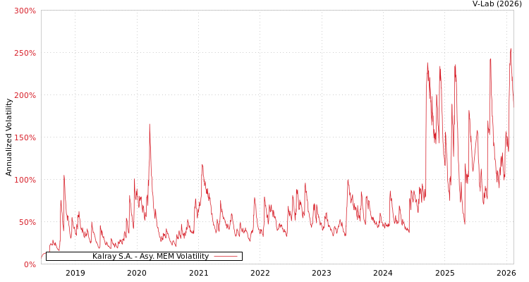 graph of Kalray S.A. AMEM