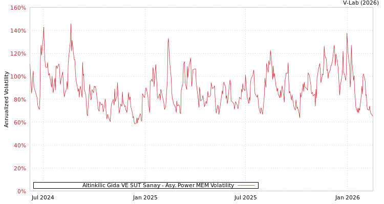graph of Altinkilic Gida VE SUT Sanay APMEM