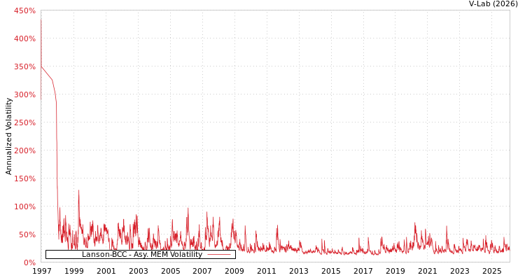 graph of Lanson-BCC AMEM