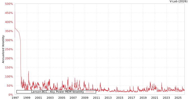 graph of Lanson-BCC APMEM