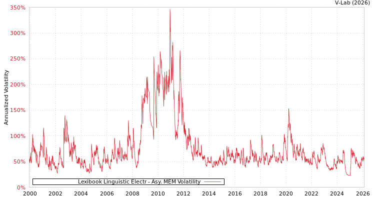 graph of Lexibook Linguistic Electr AMEM