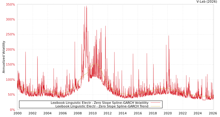 graph of Lexibook Linguistic Electr S0GARCH