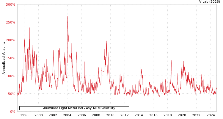 graph of Alumindo Light Metal Ind AMEM
