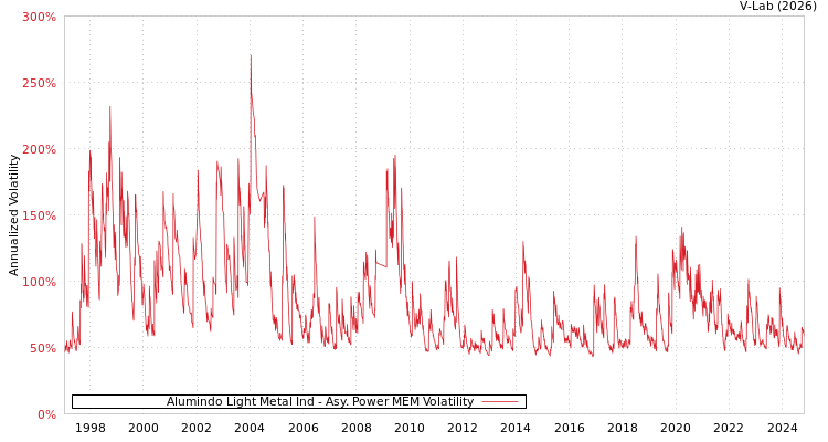 graph of Alumindo Light Metal Ind APMEM
