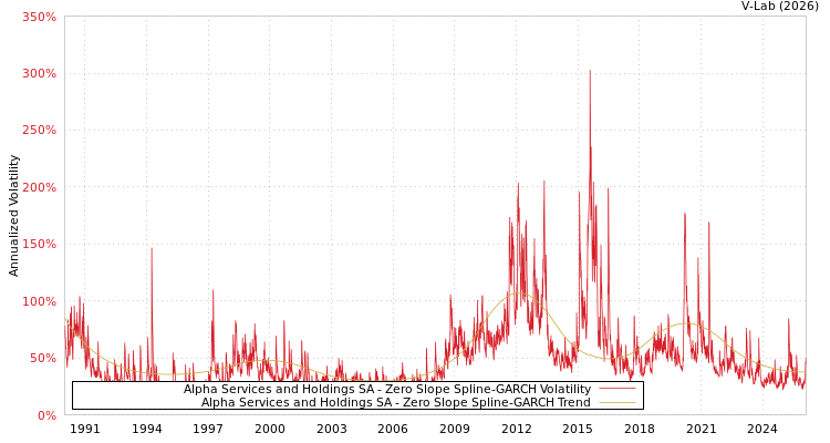 graph of Alpha Services and Holdings SA S0GARCH