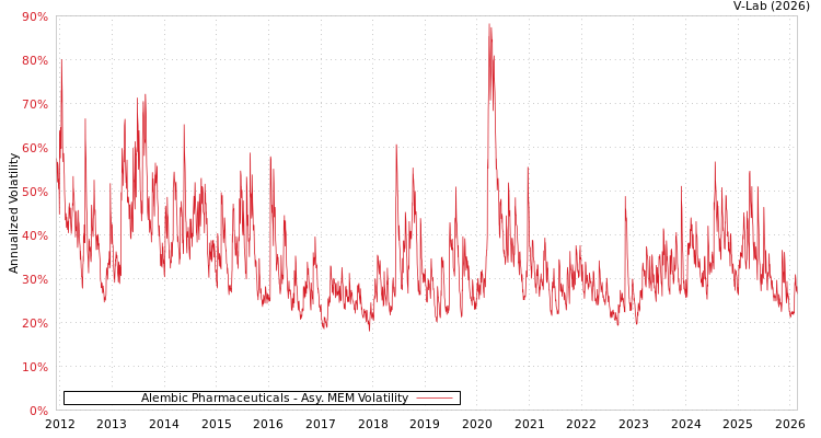 graph of Alembic Pharmaceuticals AMEM