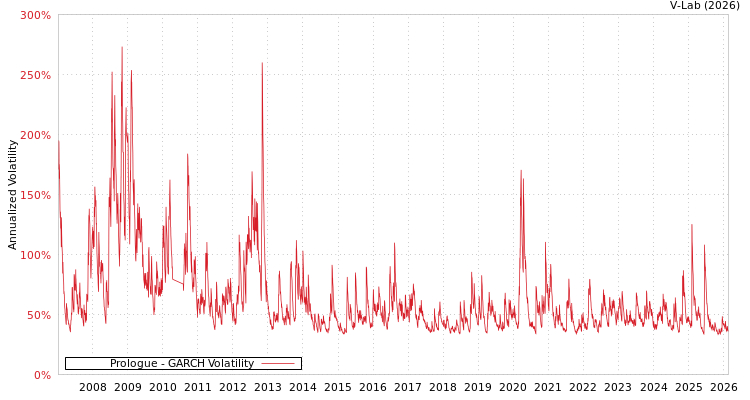 graph of Prologue GARCH