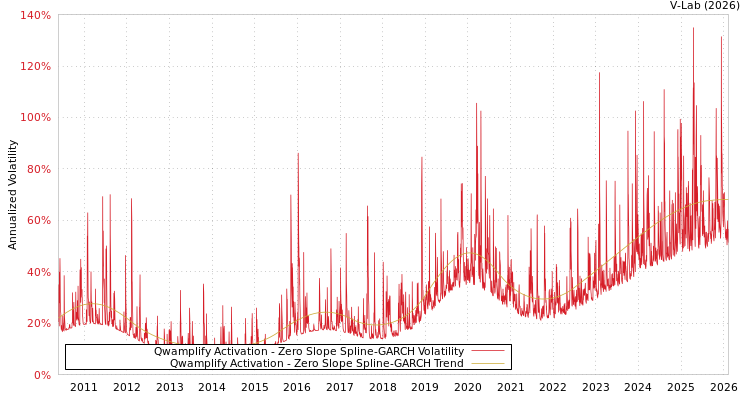 graph of Qwamplify Activation S0GARCH