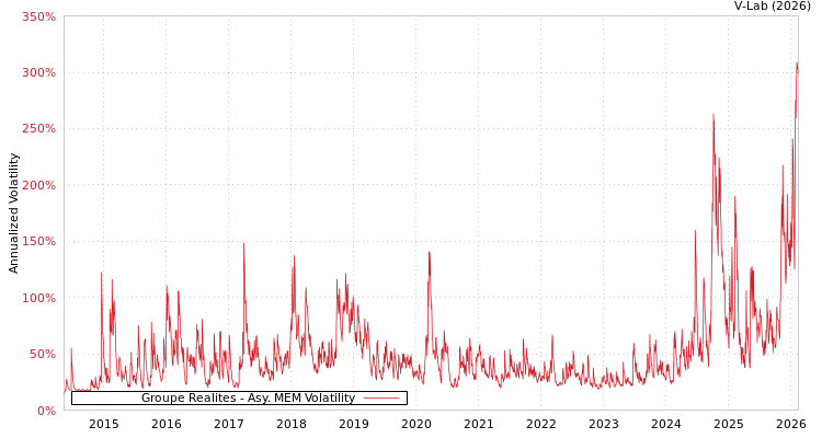 graph of Groupe Realites AMEM