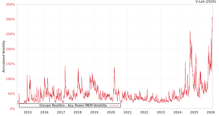graph of Groupe Realites APMEM