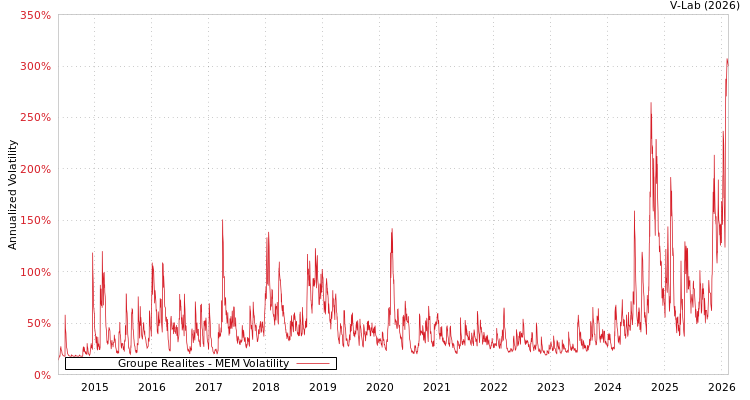 graph of Groupe Realites MEM