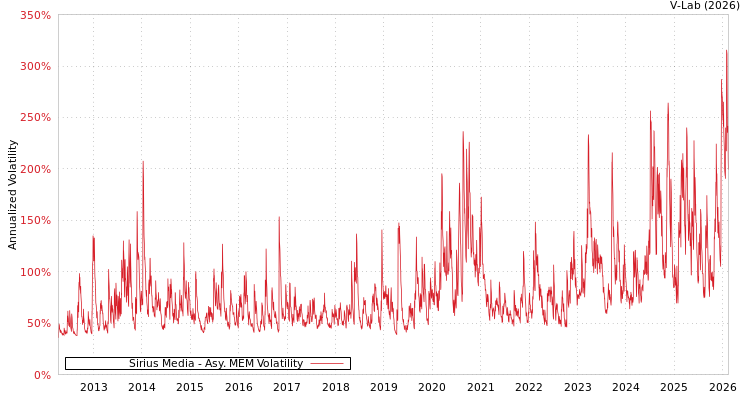 graph of Sirius Media AMEM