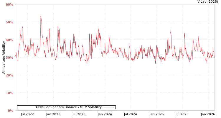 graph of Altshuler Shaham Finance MEM