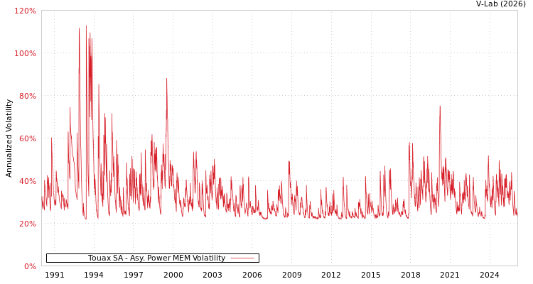 graph of Touax SA APMEM