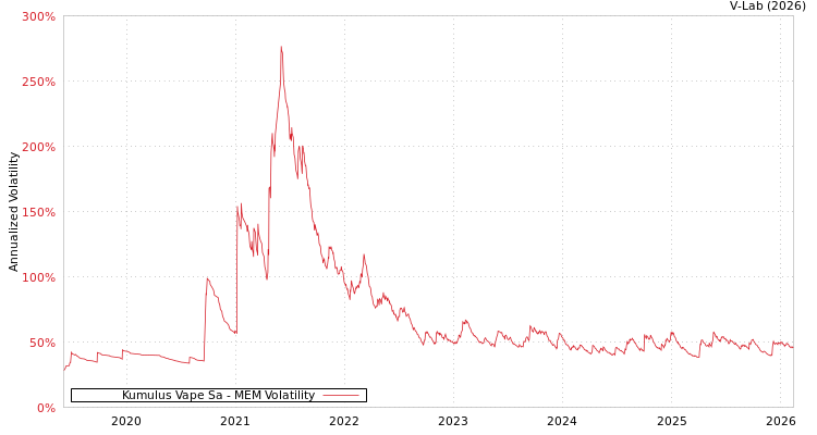 graph of Kumulus Vape Sa MEM