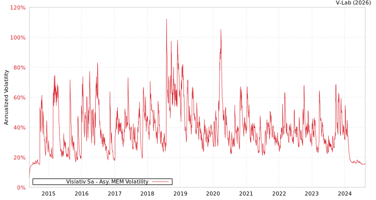 graph of Visiativ Sa AMEM
