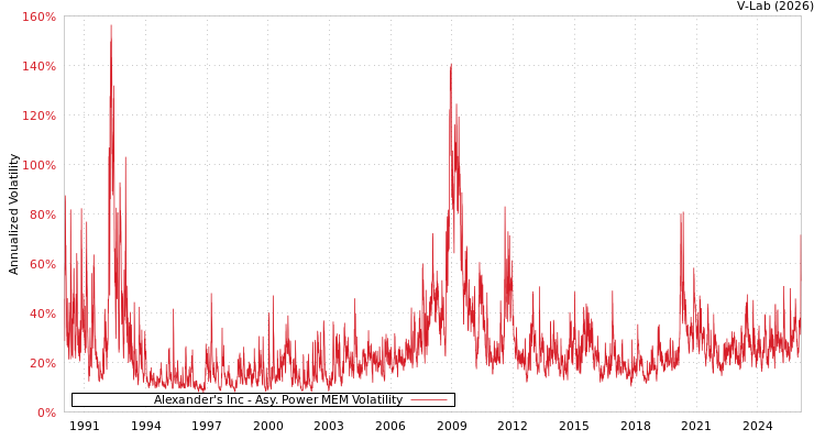 graph of Alexander's Inc APMEM