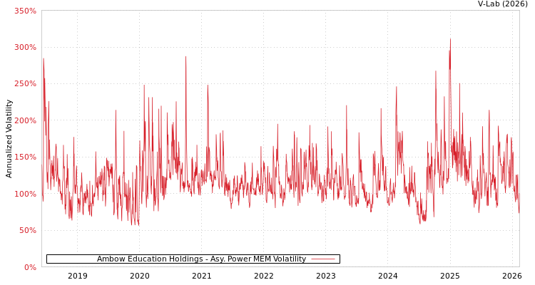 graph of Ambow Education Holdings APMEM