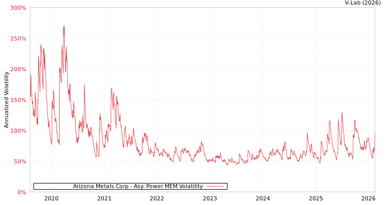 graph of Arizona Metals Corp APMEM