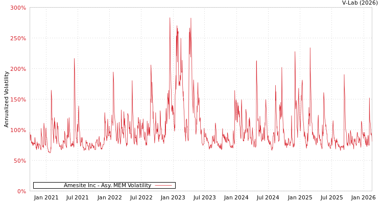 graph of Amesite Inc AMEM