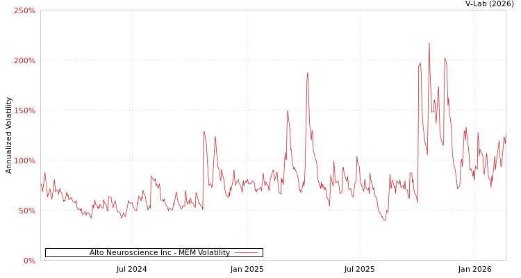 graph of Alto Neuroscience Inc MEM
