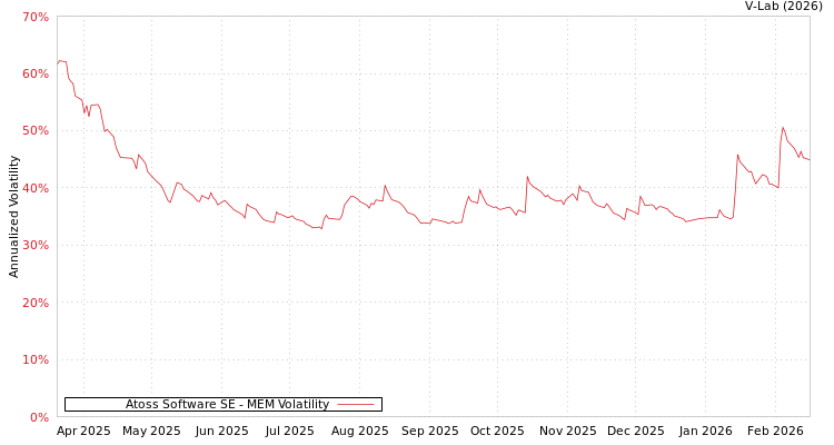 graph of Atoss Software SE MEM