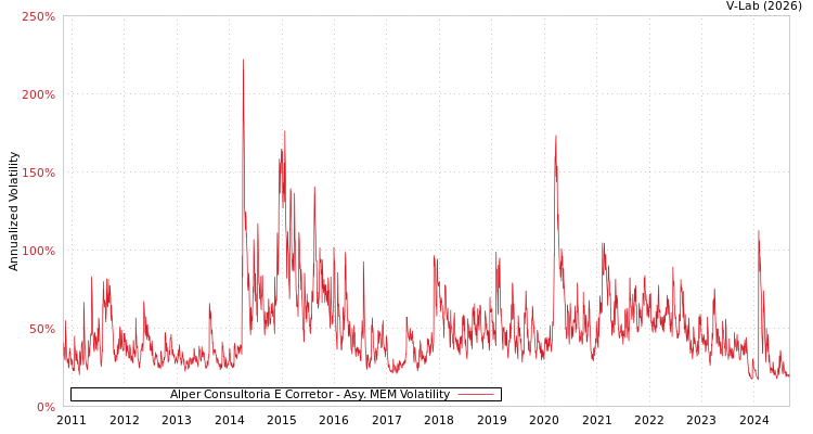 graph of Alper Consultoria E Corretor AMEM