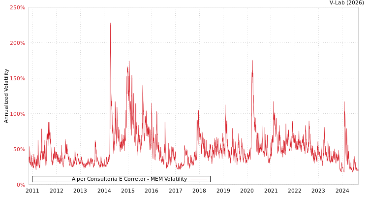 graph of Alper Consultoria E Corretor MEM