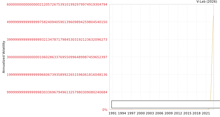graph of Austpac Resources N.L. S0GARCH