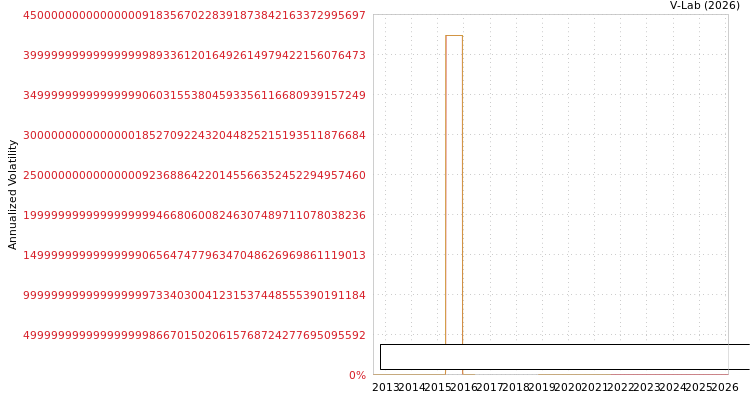 graph of Asian Petro Products And EXP S0GARCH