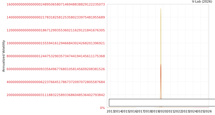 graph of Asian Petro Products And EXP SGARCH