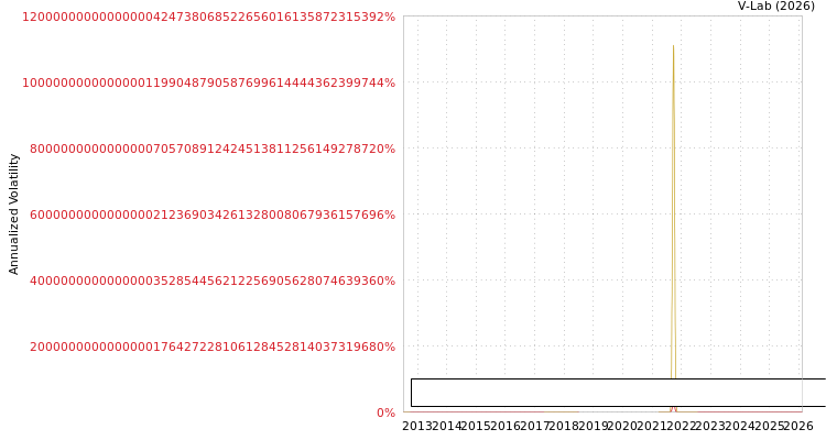 graph of LCC Infotech Limited S0GARCH