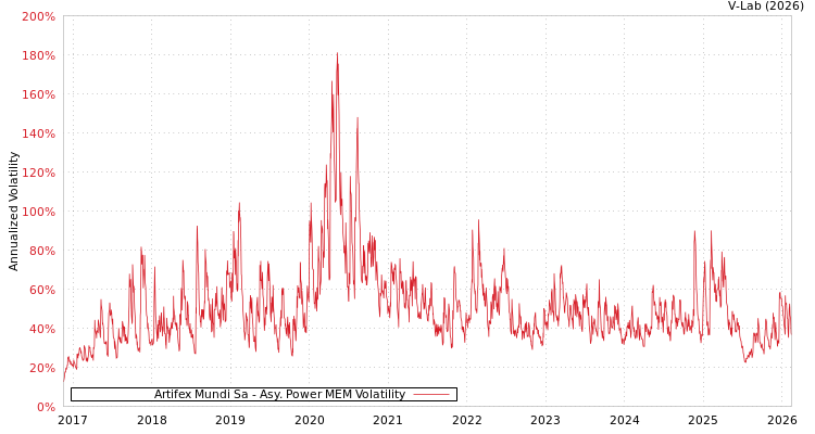 graph of Artifex Mundi Sa APMEM