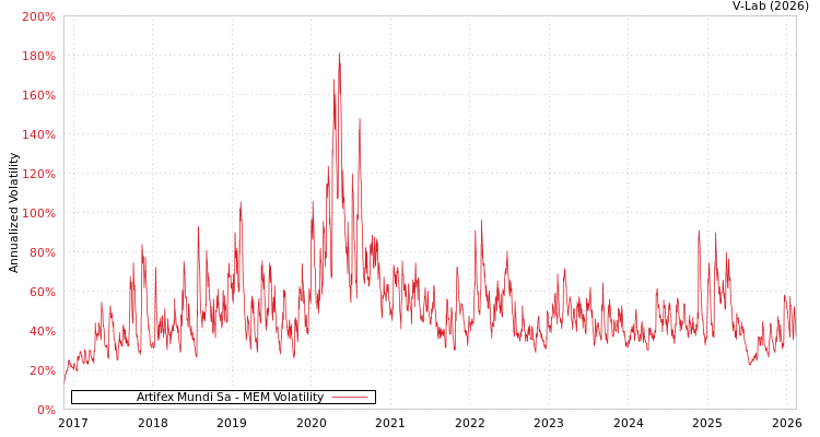 graph of Artifex Mundi Sa MEM