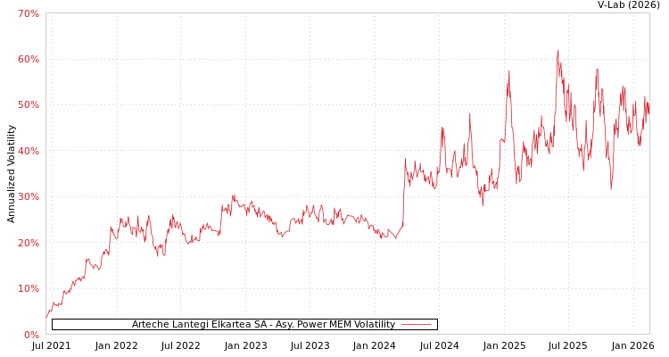 graph of Arteche Lantegi Elkartea SA APMEM