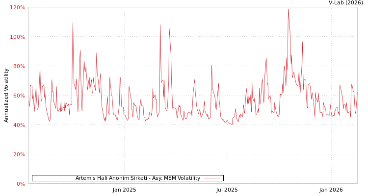 graph of Artemis Hali Anonim Sirketi AMEM