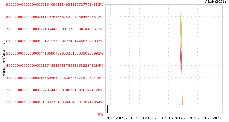graph of Aditya Spinners Limited S0GARCH
