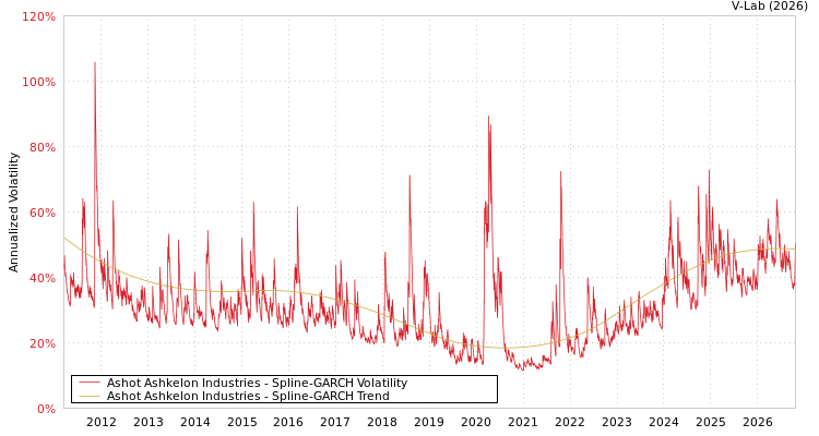 V-Lab: Volatility Analysis Documentation – SCYP
